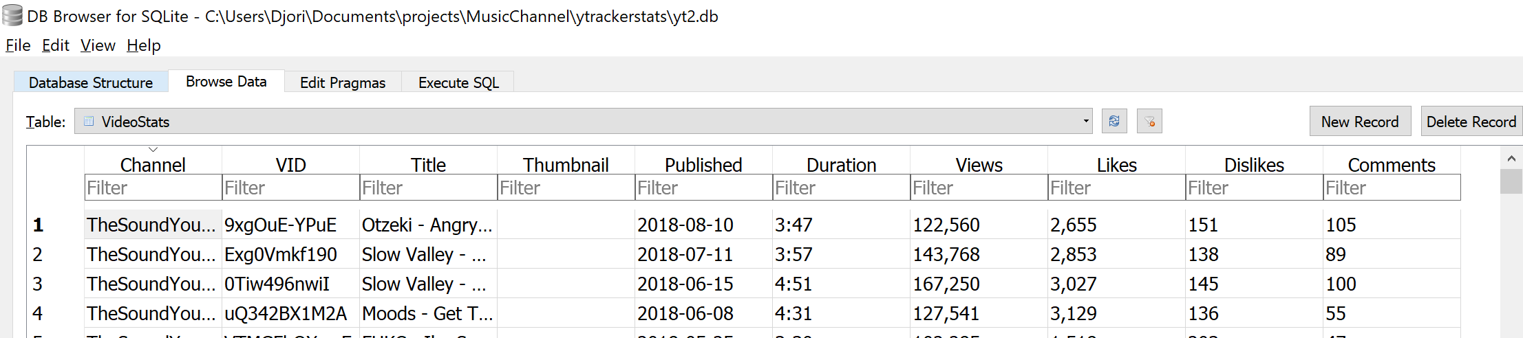 Table Data