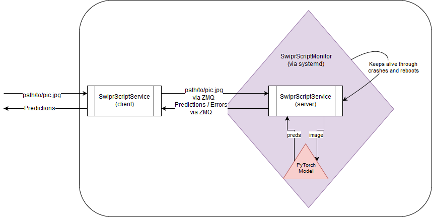 ssm architecture